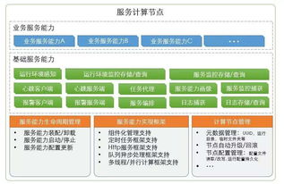 微服務的建設與治理 信息處理與存儲支持服務的核心角色