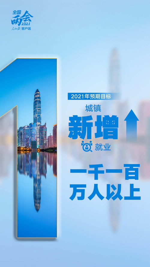 立此存照 9個(gè)關(guān)鍵數(shù)字讀懂2021年政府工作報(bào)告