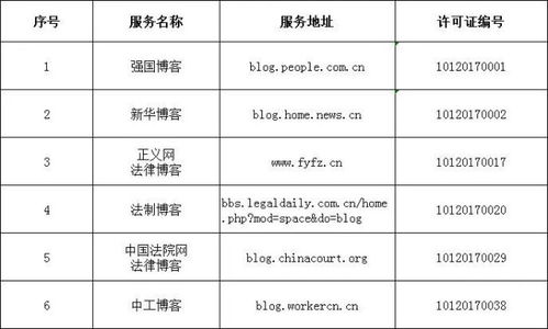 中央互聯(lián)網(wǎng)新聞信息服務(wù)單位公布292個(gè)公眾號(hào)名單，加強(qiáng)規(guī)范化管理